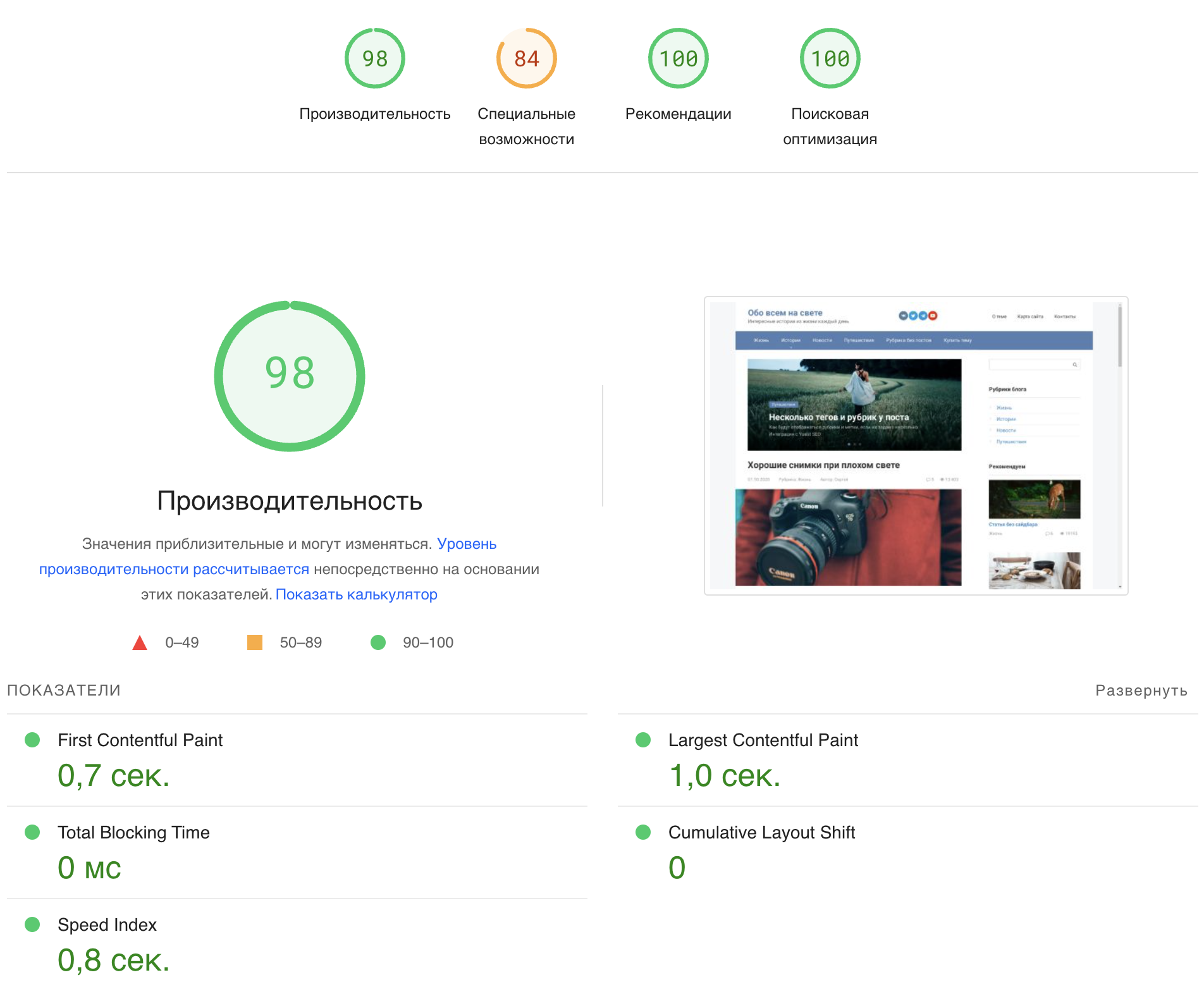 Показатели Root по PageSpeed