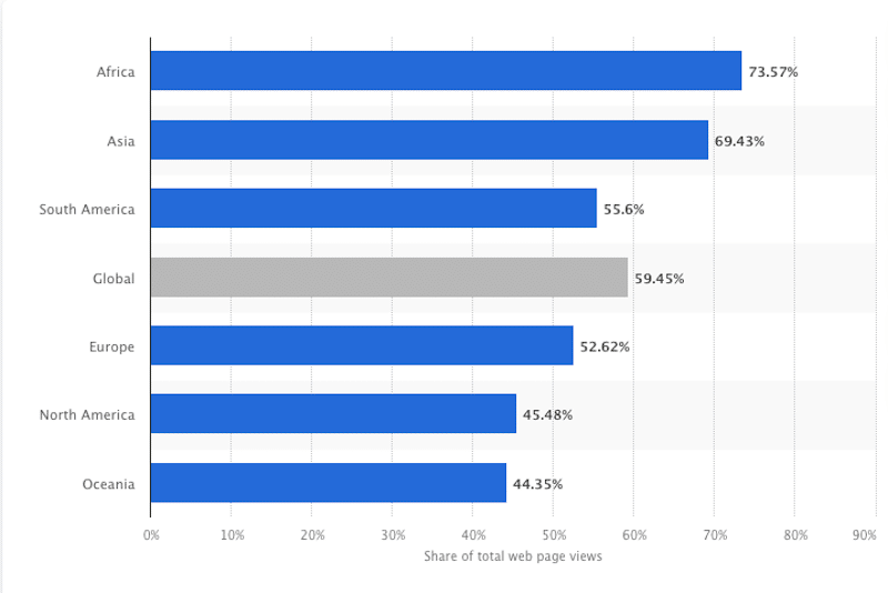 Аналитика Statista